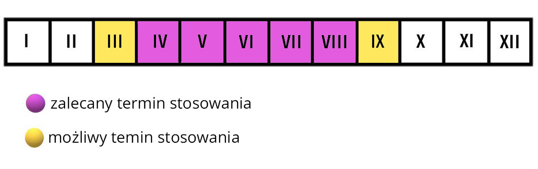 Nawóz do roślin kwitnących bujne kwitnienie termin stosowania 